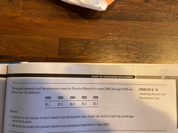 Questions A-B Chapter Six I Analyzing Operating Activities 397 The annual research