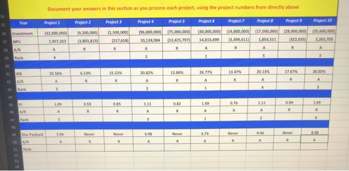 answer what to put for project cash flows and profit index Project