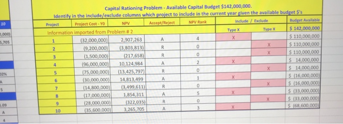 Project Cash Flow Accept or Reject 100 Capital Budgeting Evaluation Methods Discounted