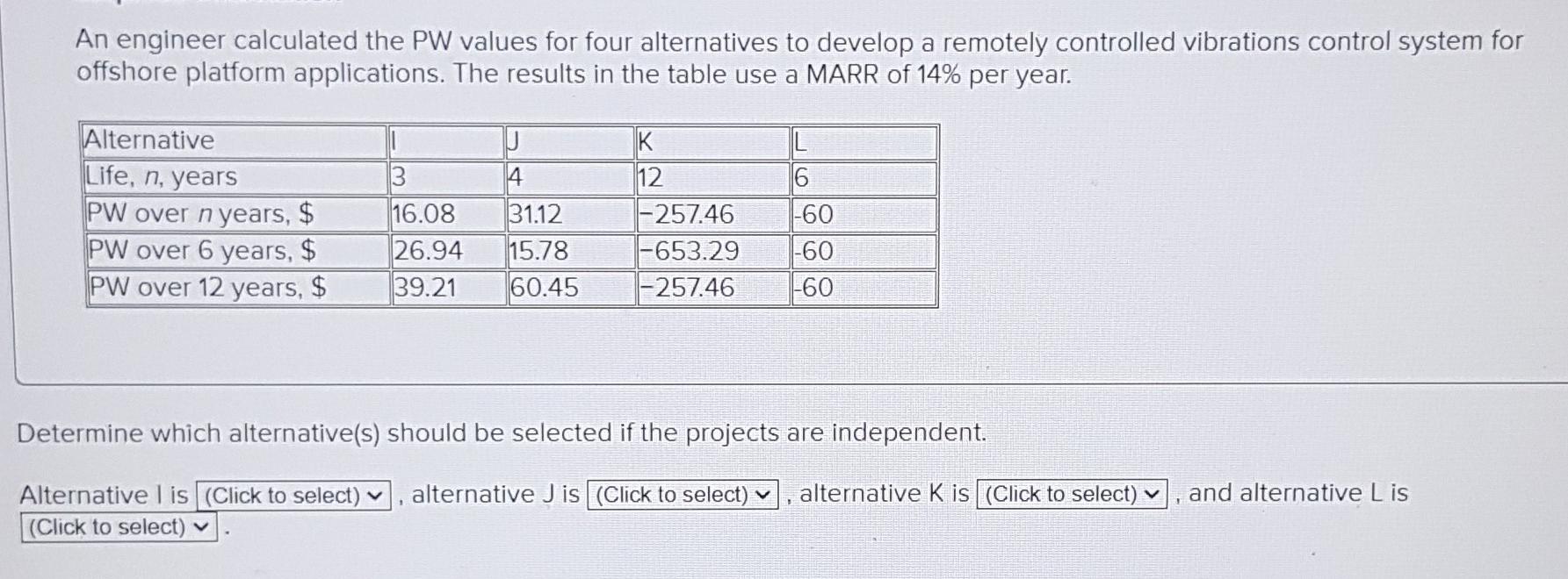 Required information An engineer calculated the PW values for four alternatives