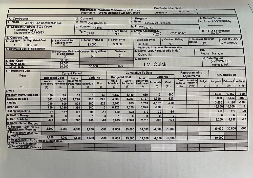 answers for the calculations only. Formulas: 293 PROJECT PERFORMANCE ANALYSIS CASE STUDY