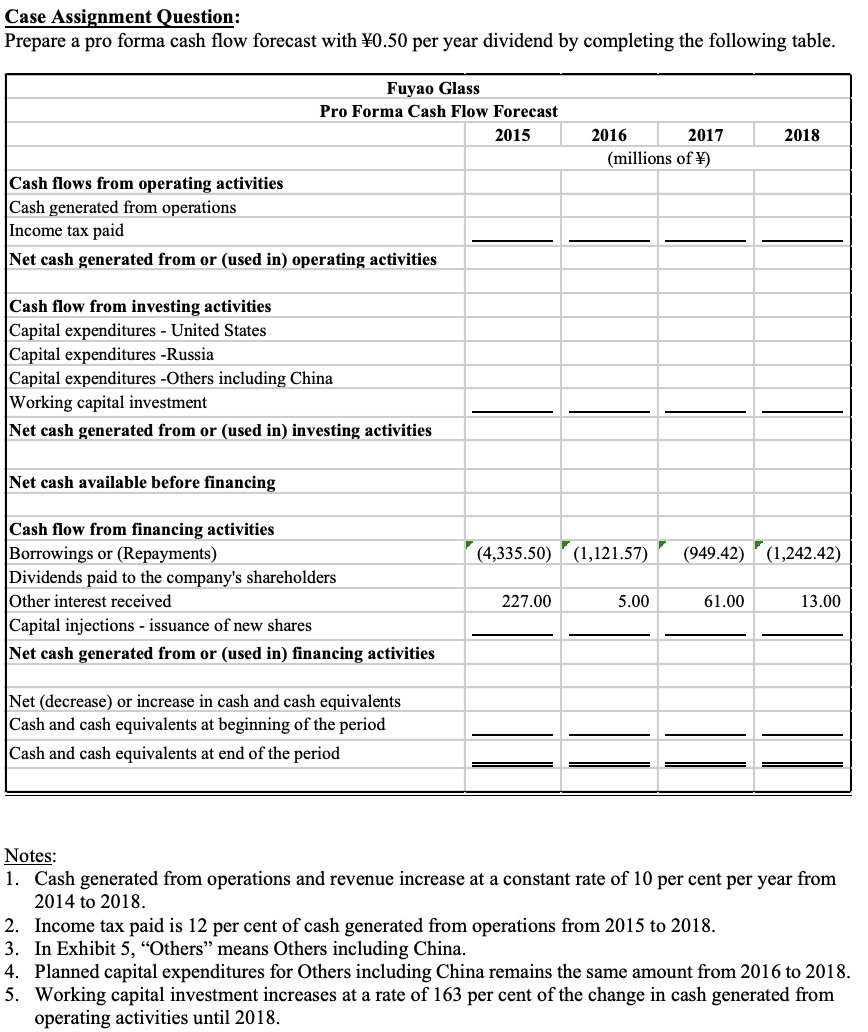 Prepare a pro forma cash flow forecast with 0.50 per year dividend