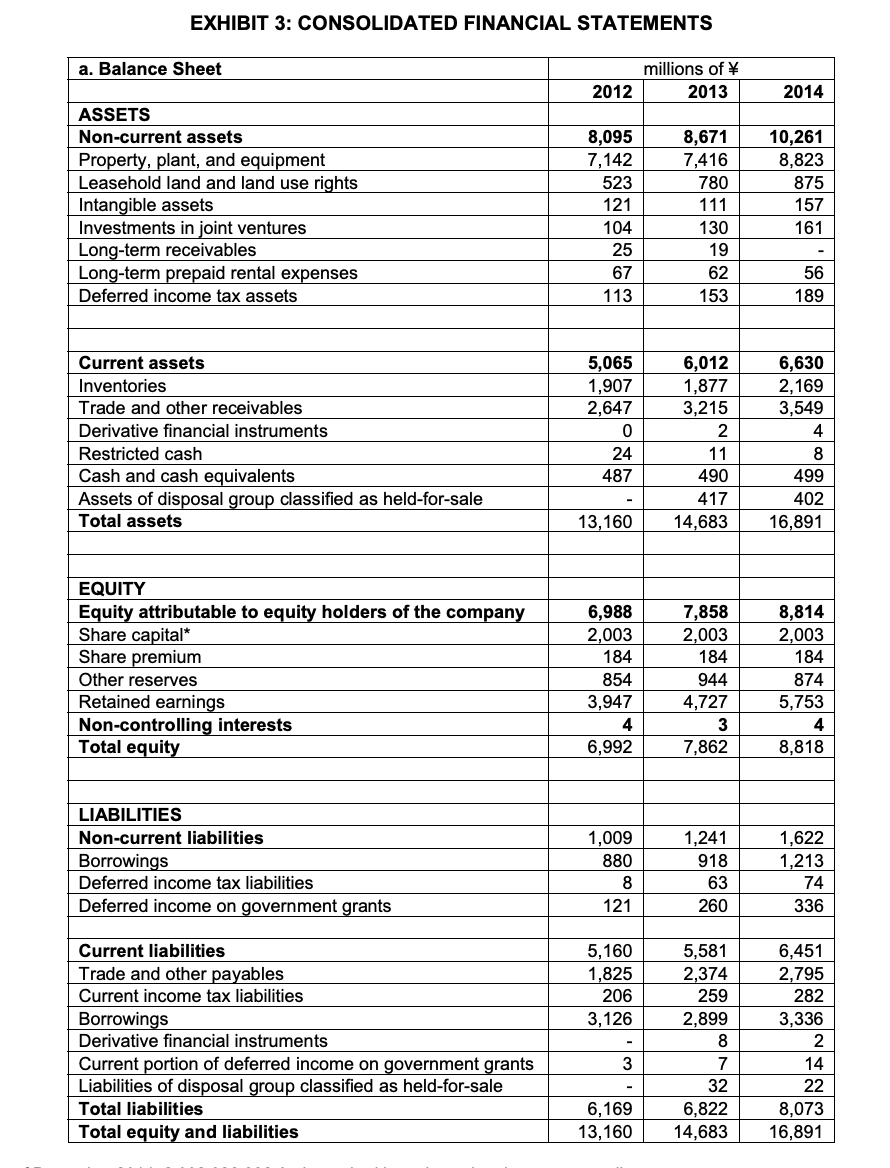 table? Case Assignment Question: Prepare a pro forma cash flow forecast with