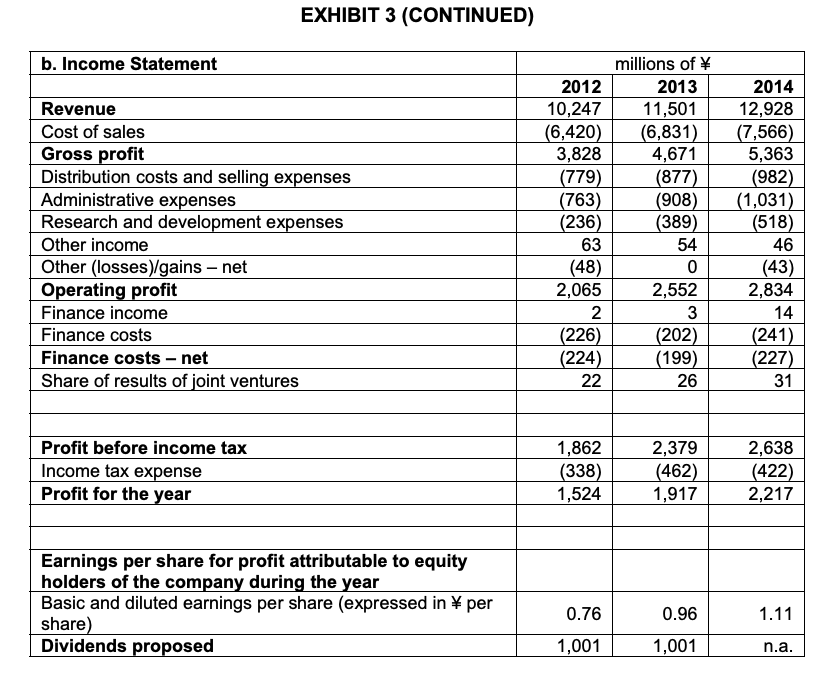 0.50 per year dividend by completing the following table. Fuyao Glass Pro