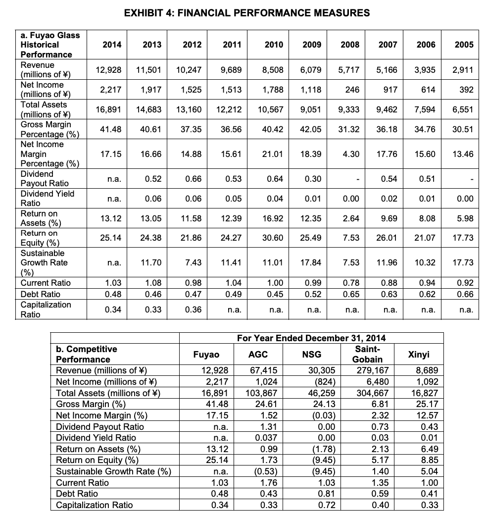 flows from operating activities Cash generated from operations Income tax paid Net