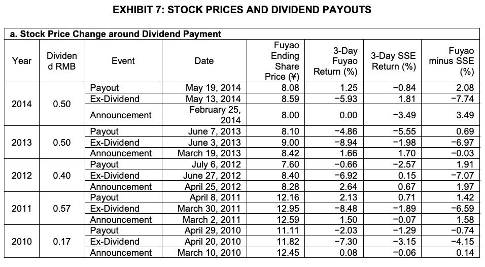 -Others including China Working capital investment Net cash generated from or (used