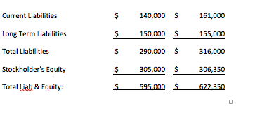 for debt to assets, receivables turnover, avg. collection period, inventory turnover, return