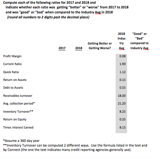 on equity and times interest earned. Thanks! Use the following information to