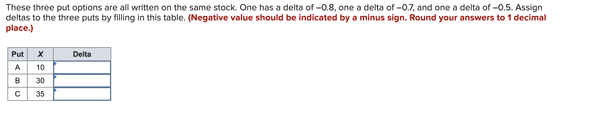 These three put options are all written on the same stock.