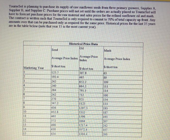 apply new concepts, use the tools you have mastered, and improve your