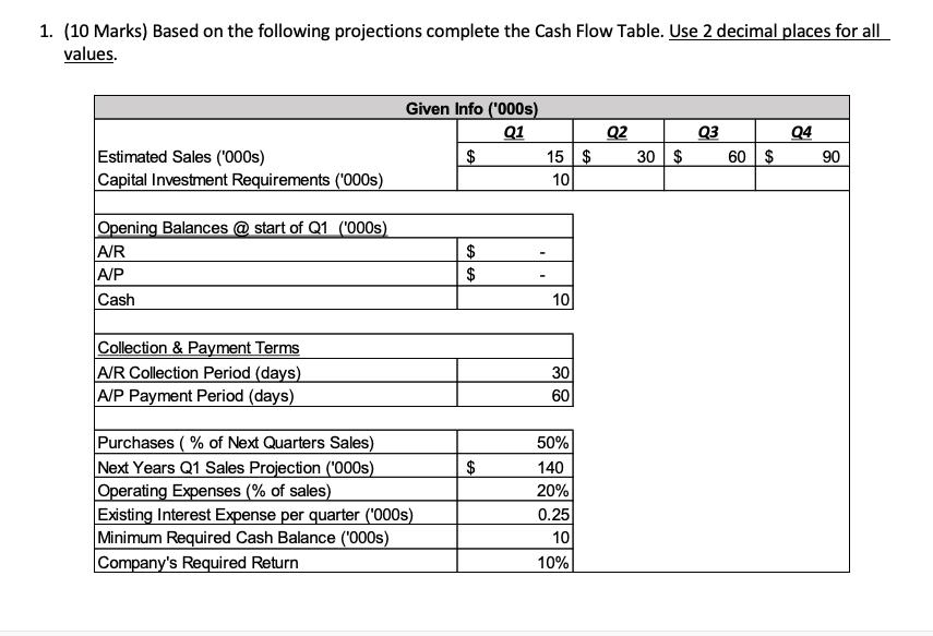  1. (10 Marks) Based on the following projections complete the Cash