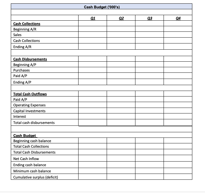 Flow Table. Use 2 decimal places for all values. Given Info ('000)