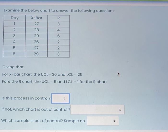  it is mgmt Examine the below chart to answer the following