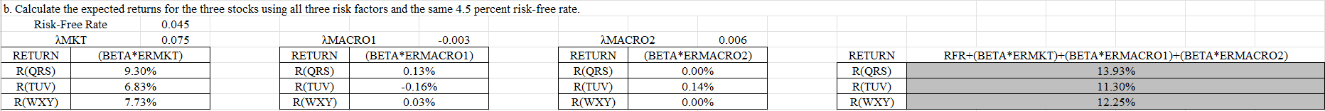 different stocks: QRS, TUV, and WXY. Your preliminary analysis has established the