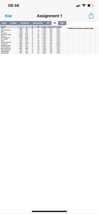 Ownership Structure In this assignment, you are supposed to discuss how the