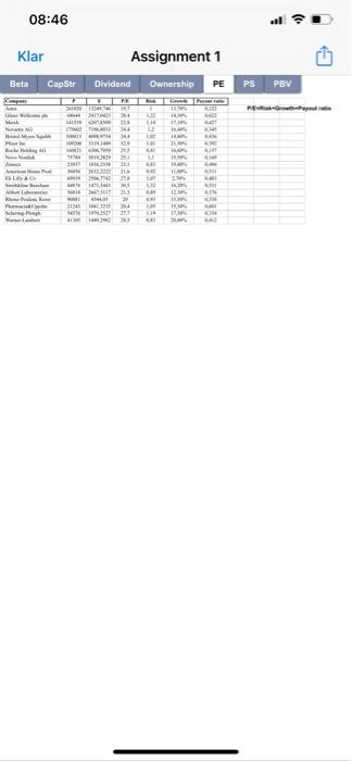 ownership structure of MIPS effect the value of the company. You should