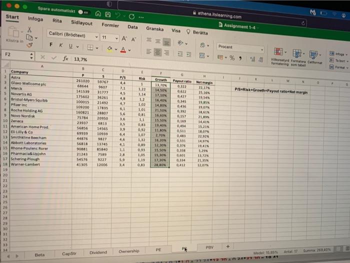over and which are under valuated) of the 17 pharmaceutical companies in