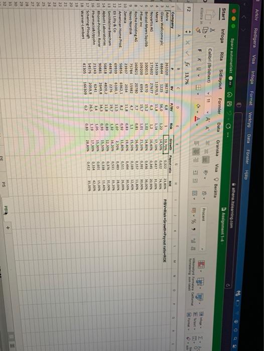 the file Assignment 1.xls. Use the ratios P/E, P/S and P/BV. See