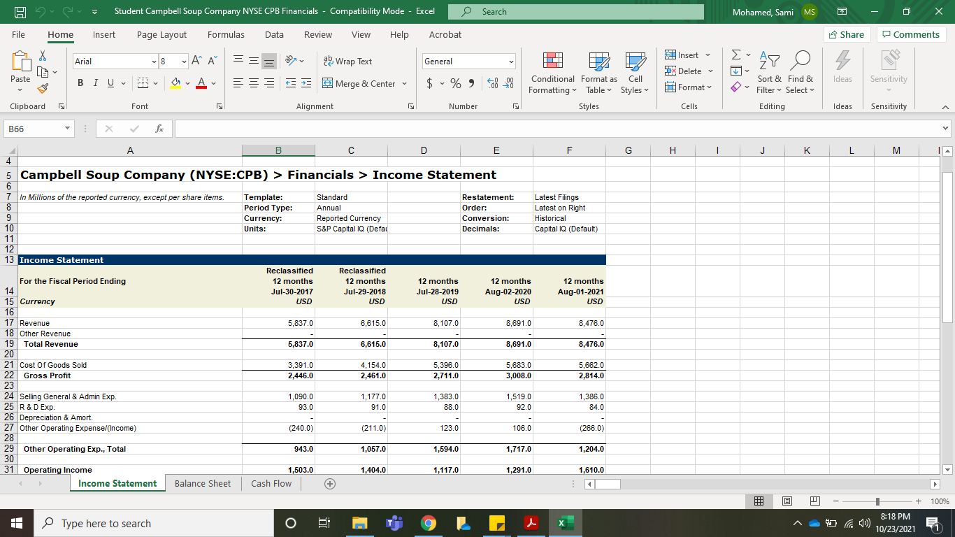 4) What has been the Return on Assets (ROA) and Return on