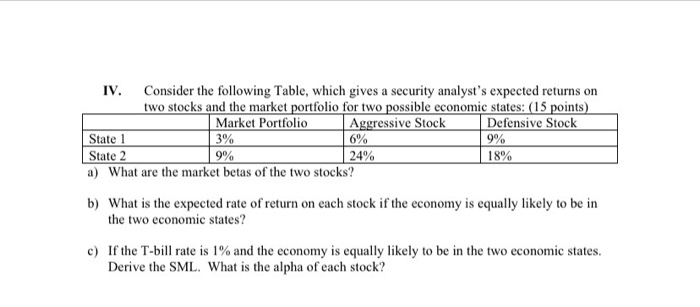  IV. Consider the following Table, which gives a security analyst's expected