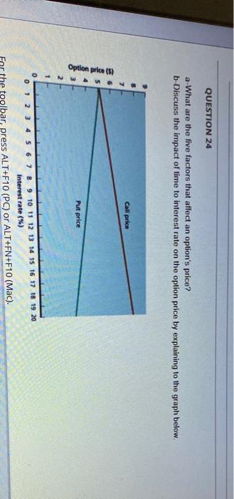 24 QUESTION 24 a-What are the five factors that affect an option's