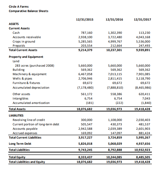business generate income? 2) What is the size of the operation? (Depending