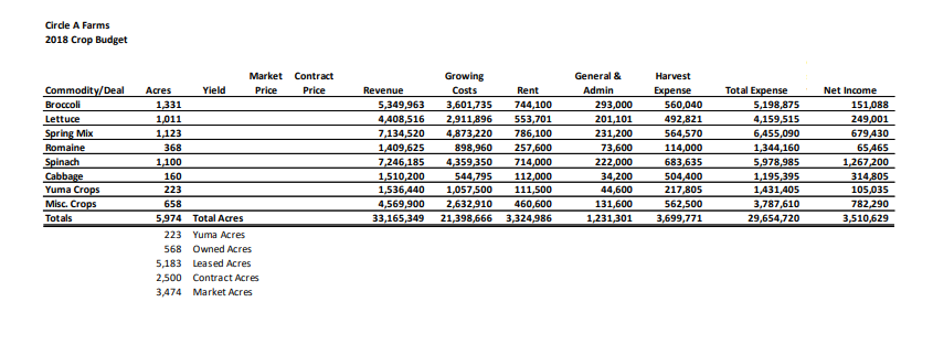 does this compare to peers?) 3) Briefly summarize the owners and key