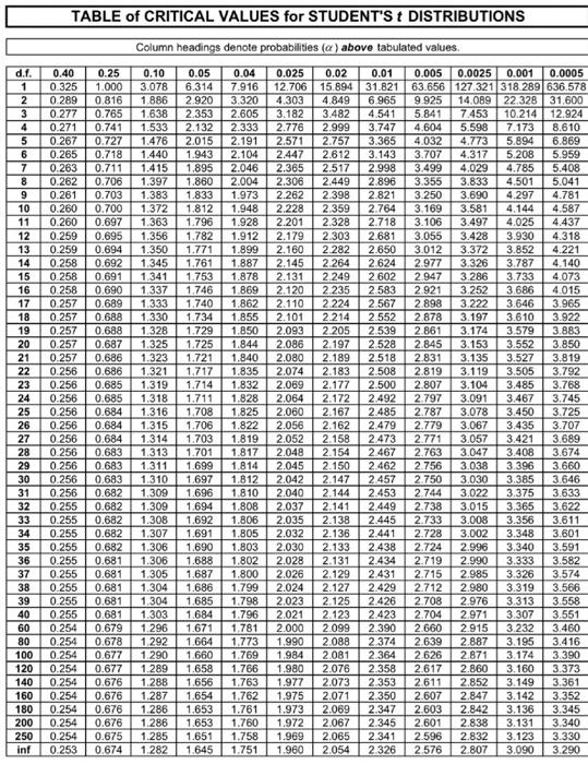B2Xzi + B3X31 + ui Based on relevant theory, all three of