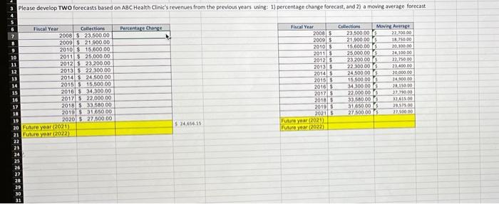  Please develop TWO forecasts based on ABC Health Clinic's revenues from