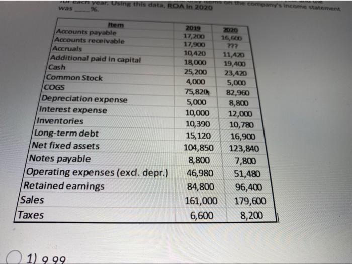  Statements and Analysis Question 3 (2.5 points) Listen Saved NOTE: THE
