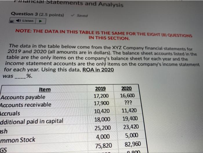 DATA IN THIS TABLE IS THE SAME FOR THE EIGHT (B) QUESTIONS