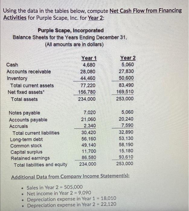  Using the data in the tables below, compute Net Cash Flow