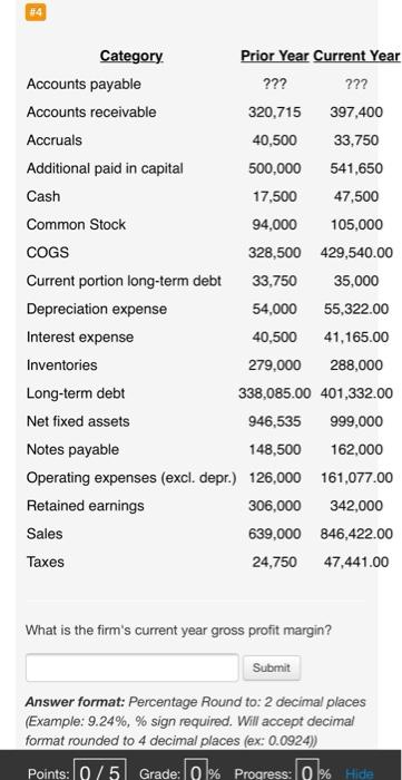 receivable 320,715 397,400 Accruals 40,500 33,750 Additional paid in capital 500,000 541,650