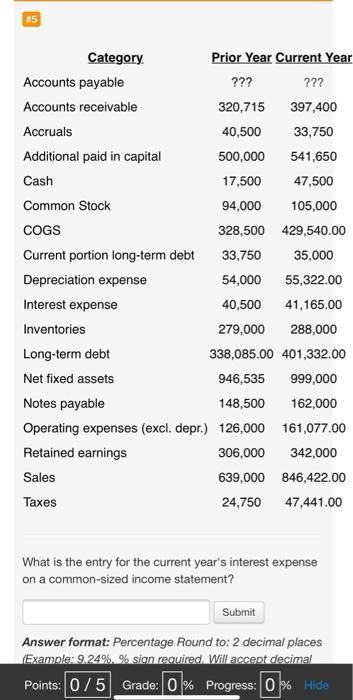 Cash 17,500 47,500 Common Stock 94,000 105,000 COGS 328,500 429,540.00 Current portion