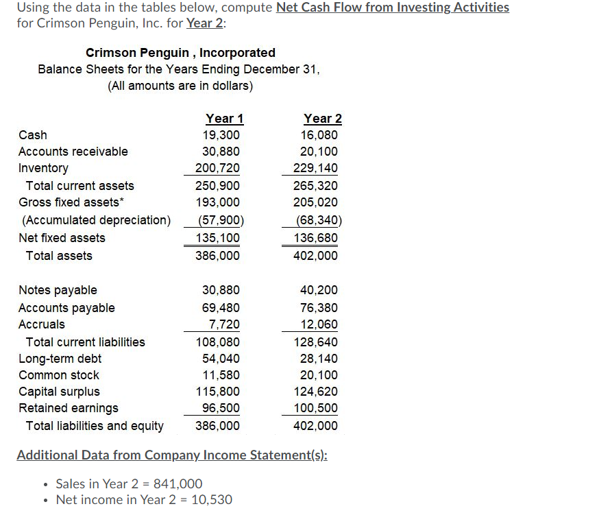  Using the data in the tables below, compute Net Cash Flow