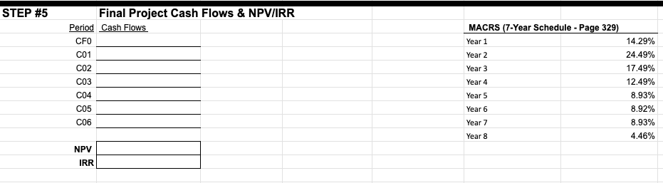 the profitability of such a major expansion. As a result, you were