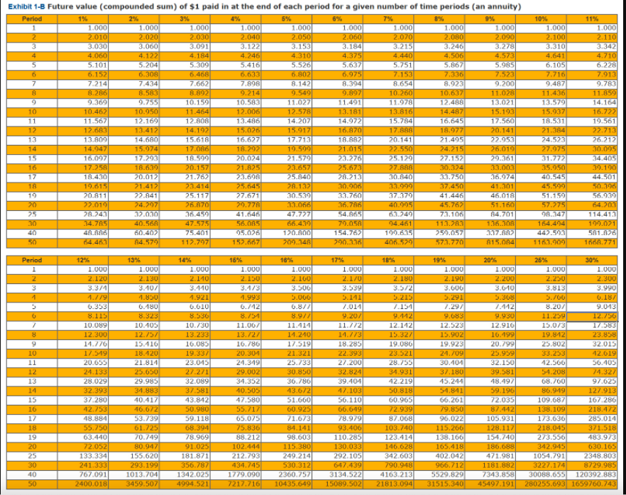 to 3 decimal places and final answers to the nearest whole number.)