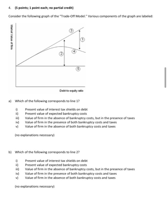  4. (5 points; 1 point each; no partial credit) Consider the