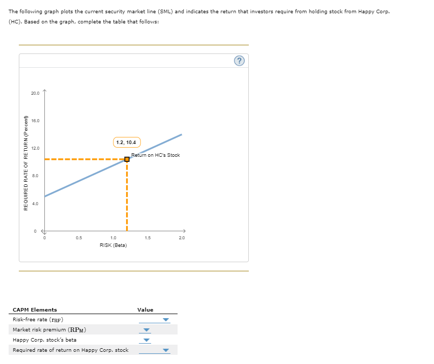 Hi Everyone! I would really like some help on this problem and