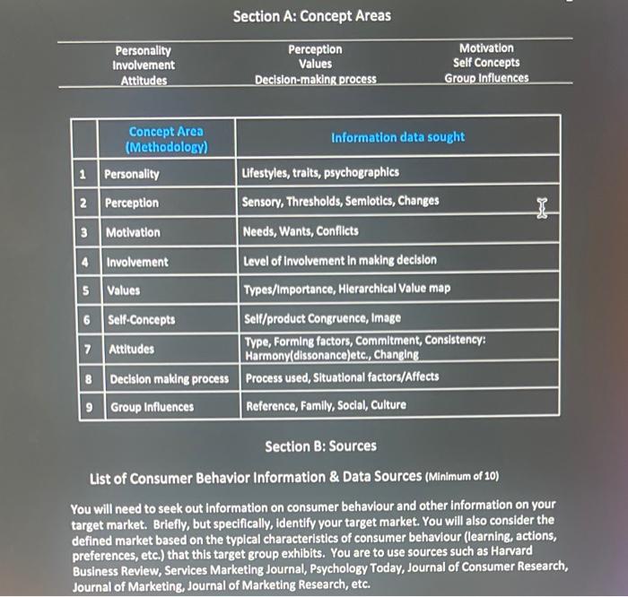 target market (type of consumer) so that you could use this knowledge