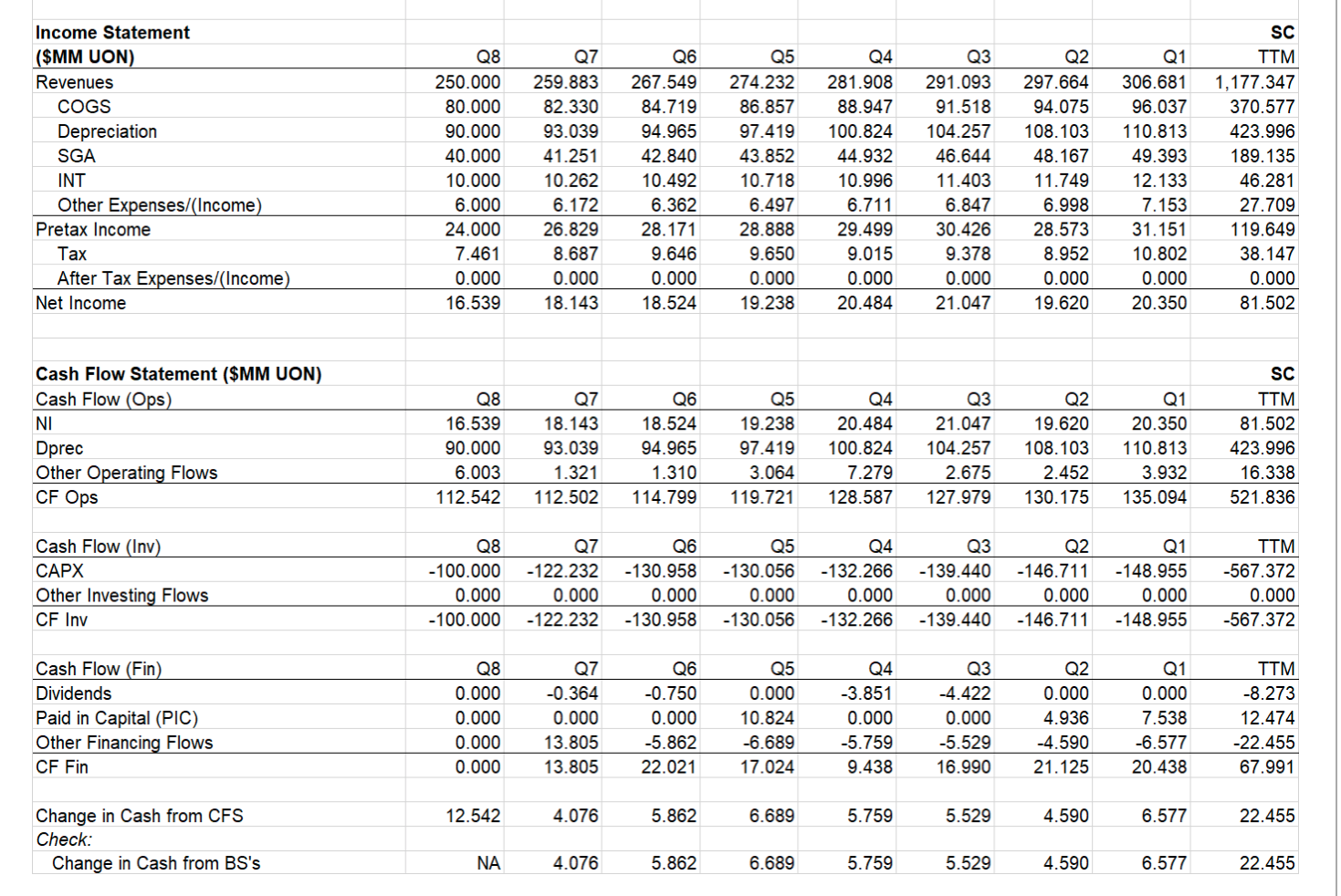 to four decimal places. - Note that Canvas removes trailing insignificant figures.