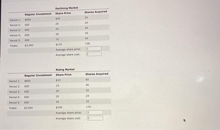 equal sums of money at regular intervals, regardless of the price of