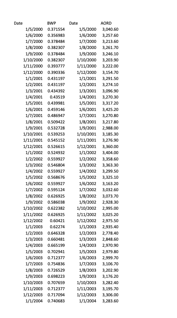 Can you please do it in excel and please give me