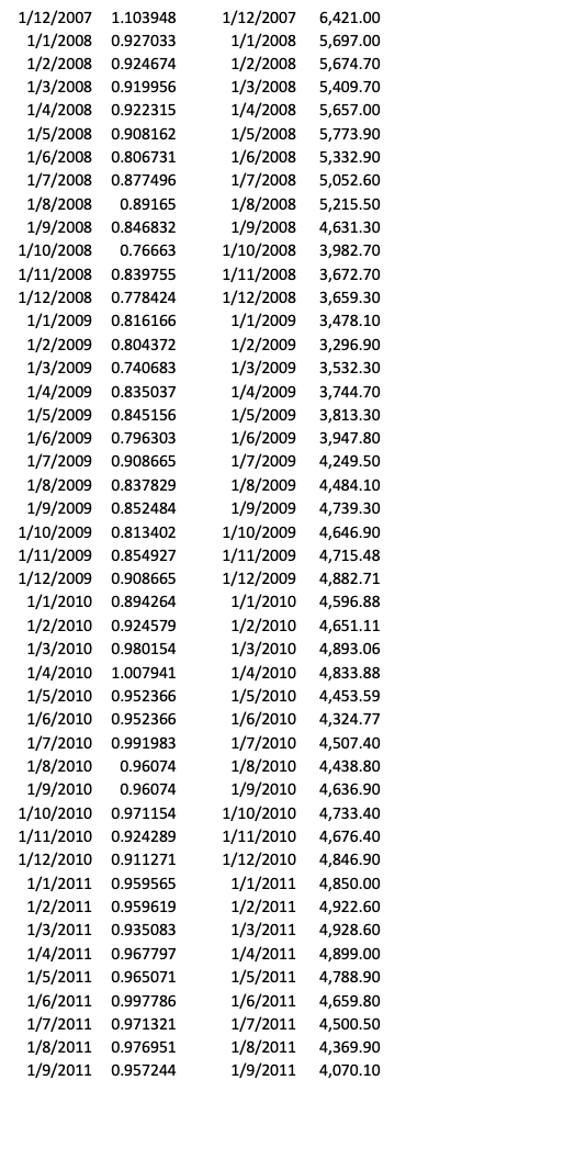 and standard deviation of the portfolio constructed from the stock and the