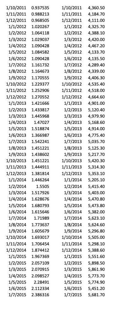 index using the weights below. Use the annualised expected return and standard