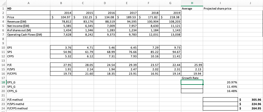 Need help with formulas for bottom two tables. I believe the