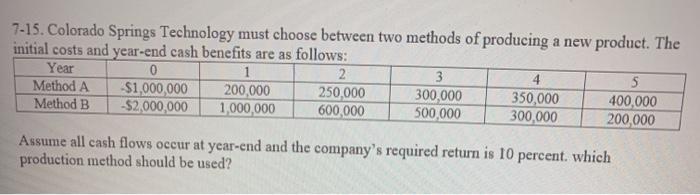 please include excel functions for steps. Thank you! 7-15. Colorado Springs Technology