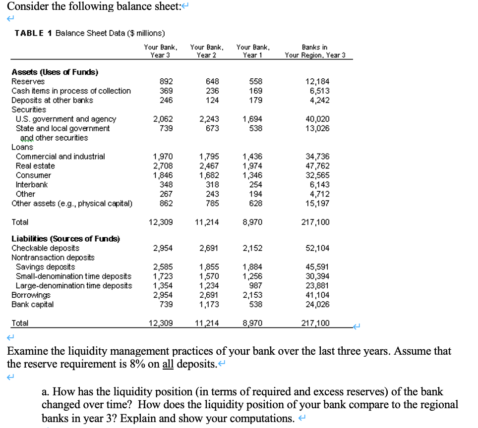  Consider the following balance sheet:- TABLE 1 Balance Sheet Data ($