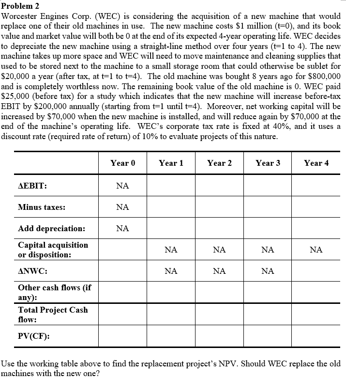 Problem 2 Worcester Engines Corp. (WEC) is considering the acquisition of