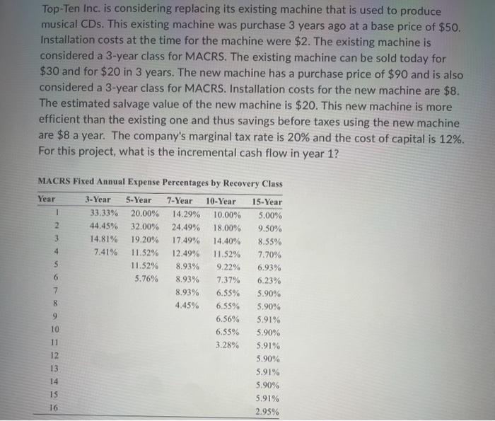  Top-Ten Inc. is considering replacing its existing machine that is used